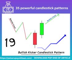Unlocking the Secrets of 35 Powerful Candlestick Patterns: Your Ultimate Guide (with PDF )