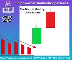 Unlocking the Secrets of 35 Powerful Candlestick Patterns: Your Ultimate Guide (with PDF )