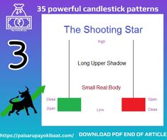 Unlocking the Secrets of 35 Powerful Candlestick Patterns: Your Ultimate Guide (with PDF 