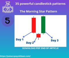 Unlocking the Secrets of 35 Powerful Candlestick Patterns: Your Ultimate Guide (with PDF 